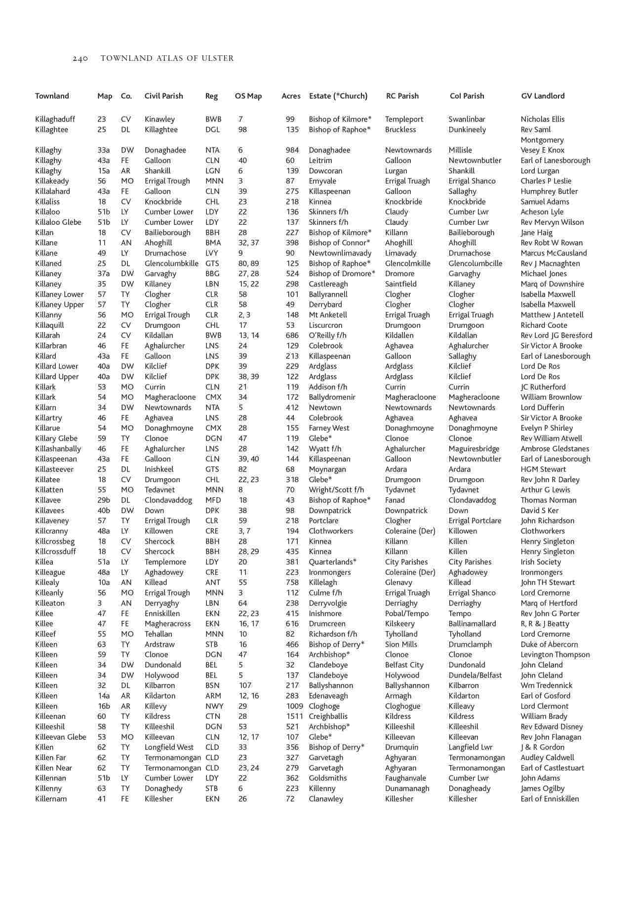 Townland index